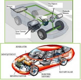 İçten yanmalı araçların, elektrikli araçlara dönüştürülmesinin avantajları